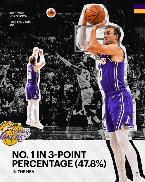 湖人季后赛前高调展示肯纳德外线火力