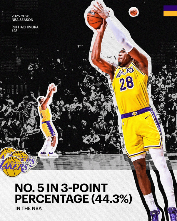 湖人季后赛前高调展示肯纳德外线火力